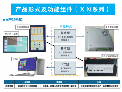 產品形式及功能組件